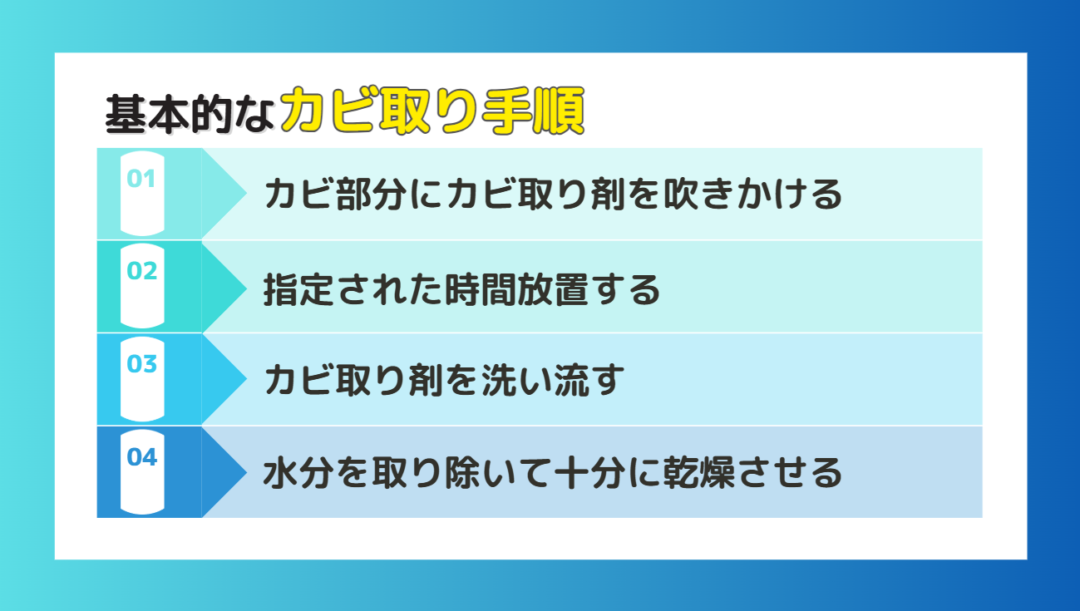 基本的なカビ取り手順