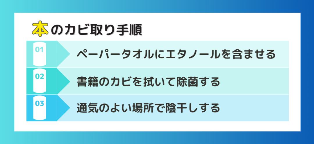 本のカビ取り手順