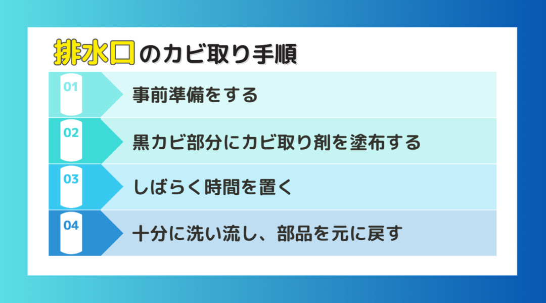 排水口のカビ取り手順