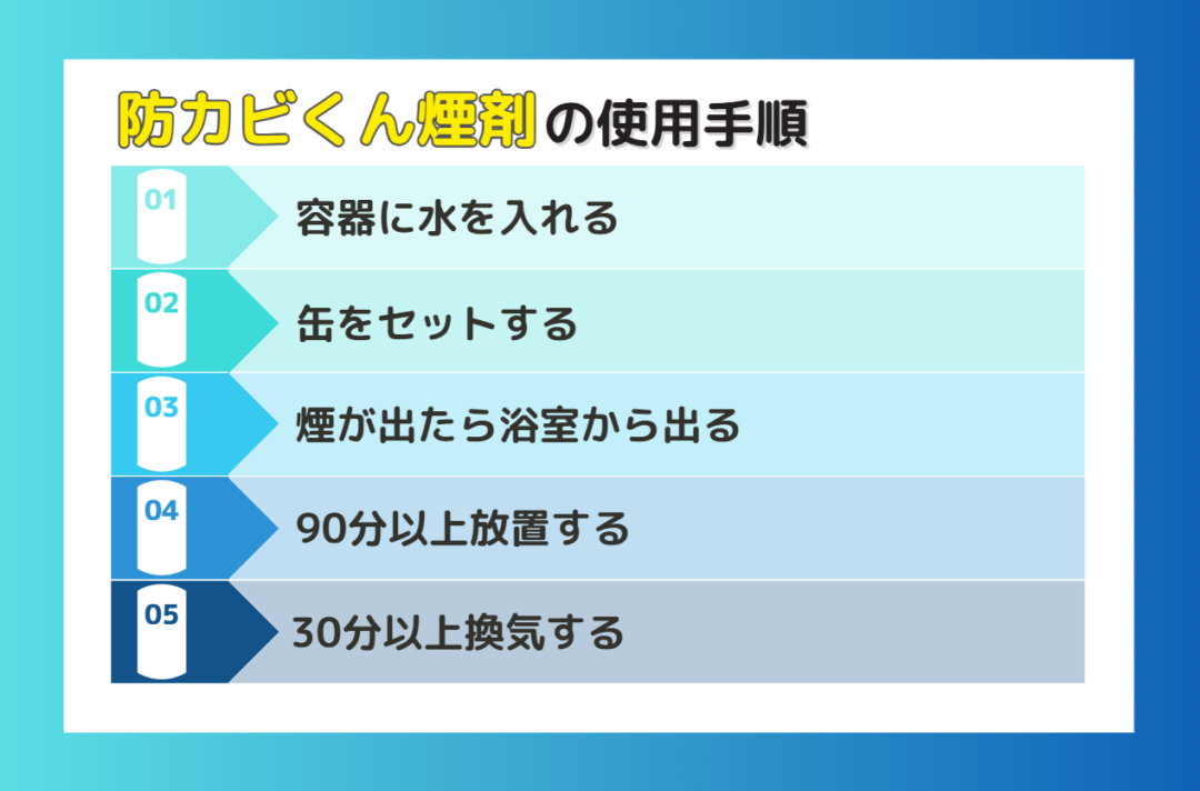 防カビくん煙剤の使用手順