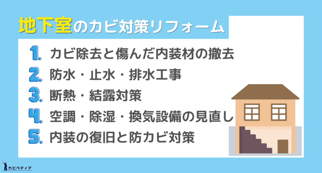 地下室の主なカビ対策リフォーム
