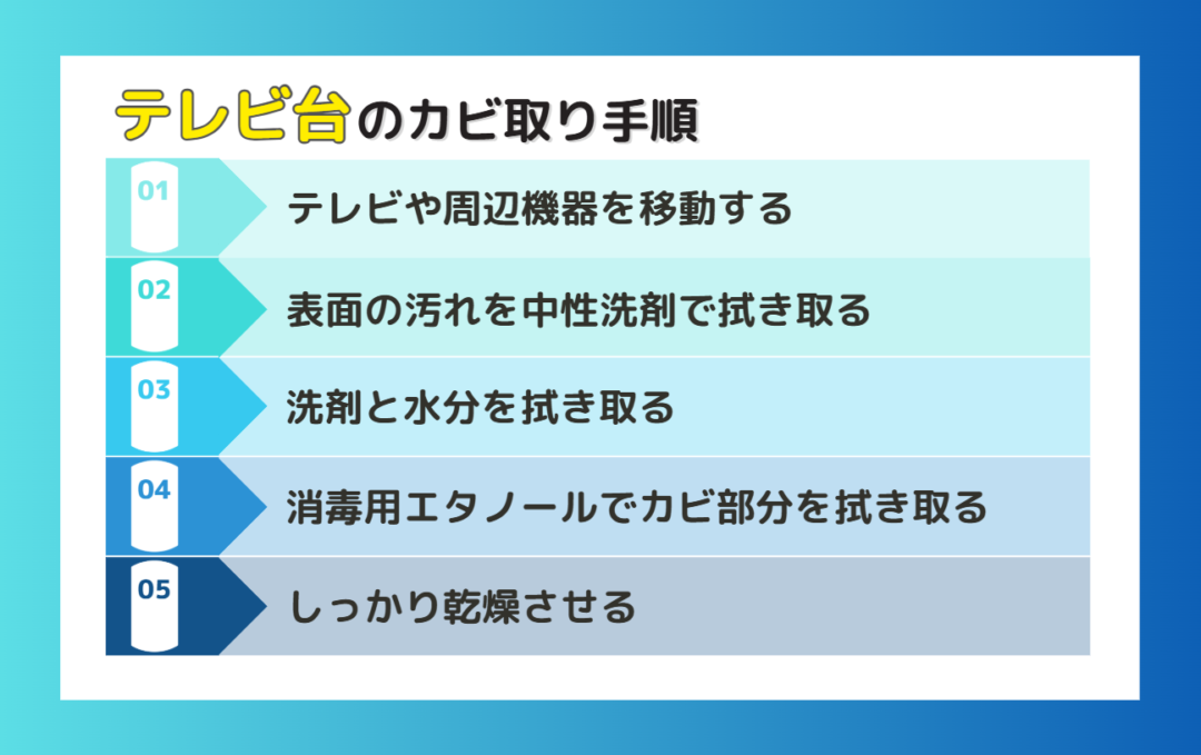 テレビ台のカビ取り手順